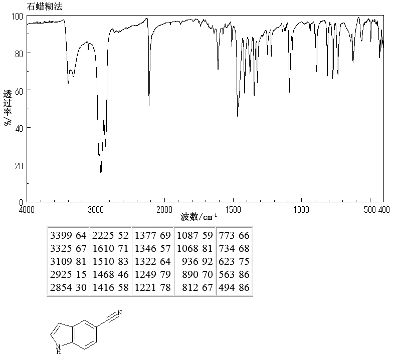 5-Cyanoindole(15861-24-2) IR1