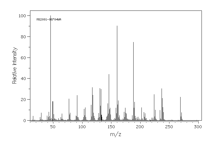 Alachlor(15972-60-8) <sup>1</sup>H NMR