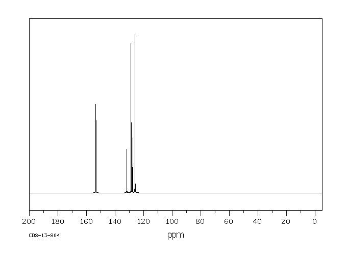 4-Phenylurazole(15988-11-1) IR1