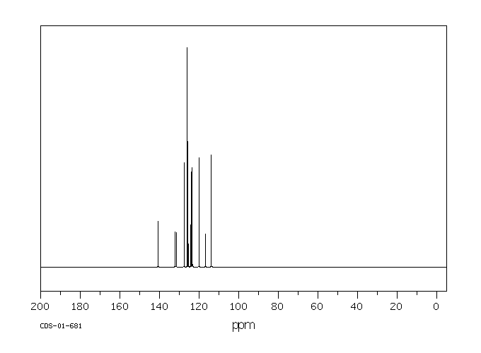 1-Aminopyrene(1606-67-3) <sup>13</sup>C NMR