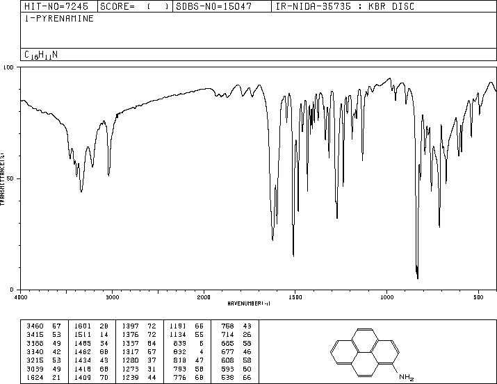 1-Aminopyrene(1606-67-3) <sup>13</sup>C NMR