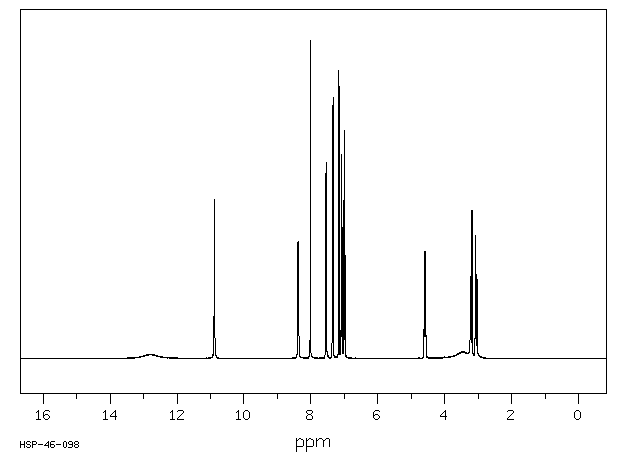 N-FORMYL-DL-TRYPTOPHAN(16108-03-5) MS