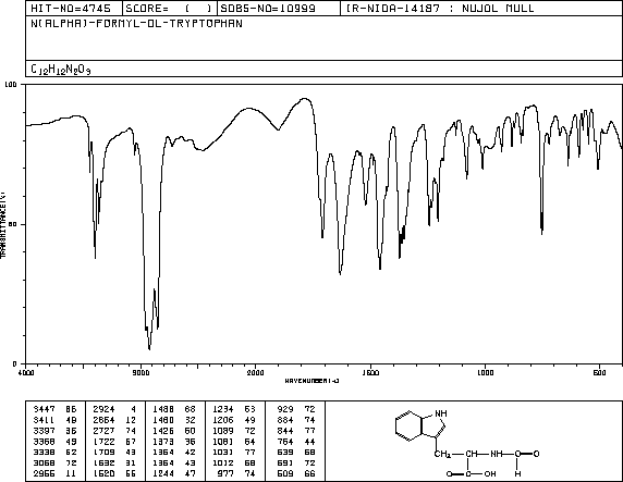 N-FORMYL-DL-TRYPTOPHAN(16108-03-5) MS