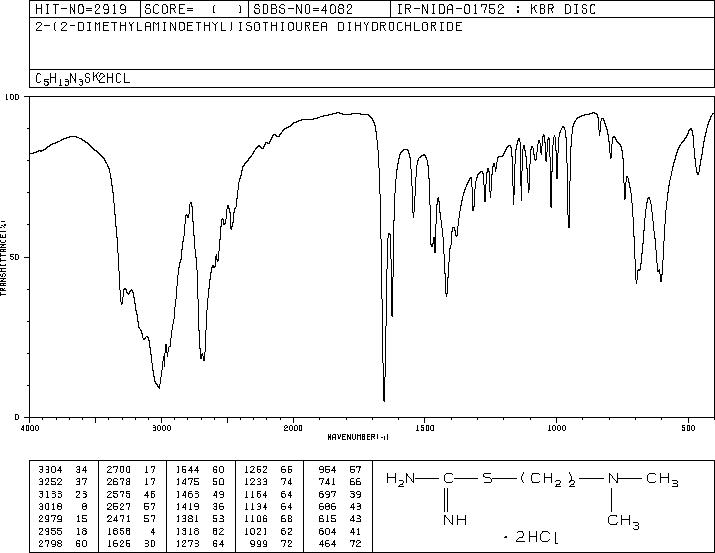 S-(2-DIMETHYLAMINOETHYL)ISOTHIOUREA DIHYDROCHLORIDE(16111-27-6) MS