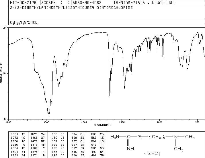 S-(2-DIMETHYLAMINOETHYL)ISOTHIOUREA DIHYDROCHLORIDE(16111-27-6) MS