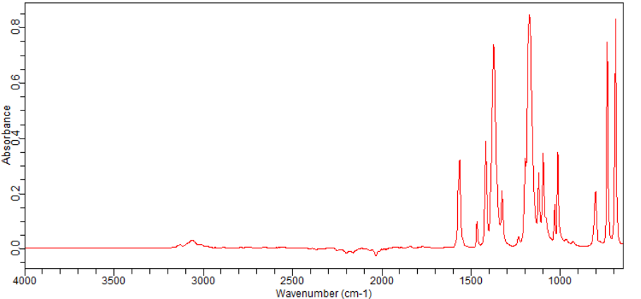 pyridine-3-sulfonyl chloride (16133-25-8)FT-IR