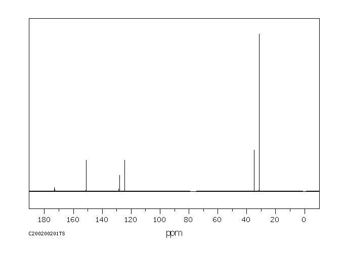 3,5-DI-TERT-BUTYLBENZOIC ACID(16225-26-6) MS