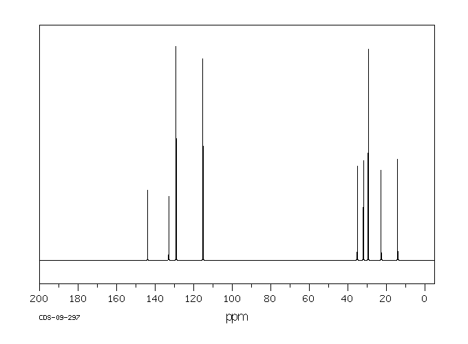 4-N-OCTYLANILINE(16245-79-7) Raman