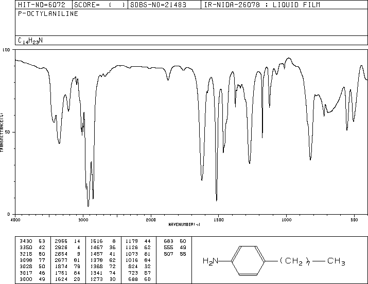4-N-OCTYLANILINE(16245-79-7) Raman