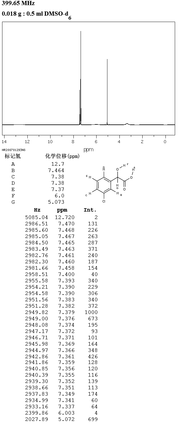 3-Chlorophenylglycolic acid(16273-37-3) IR1