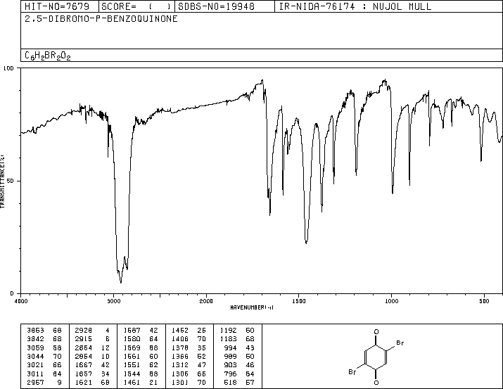 2,5-DIBROMO-1,4-BENZOQUINONE(1633-14-3) IR1