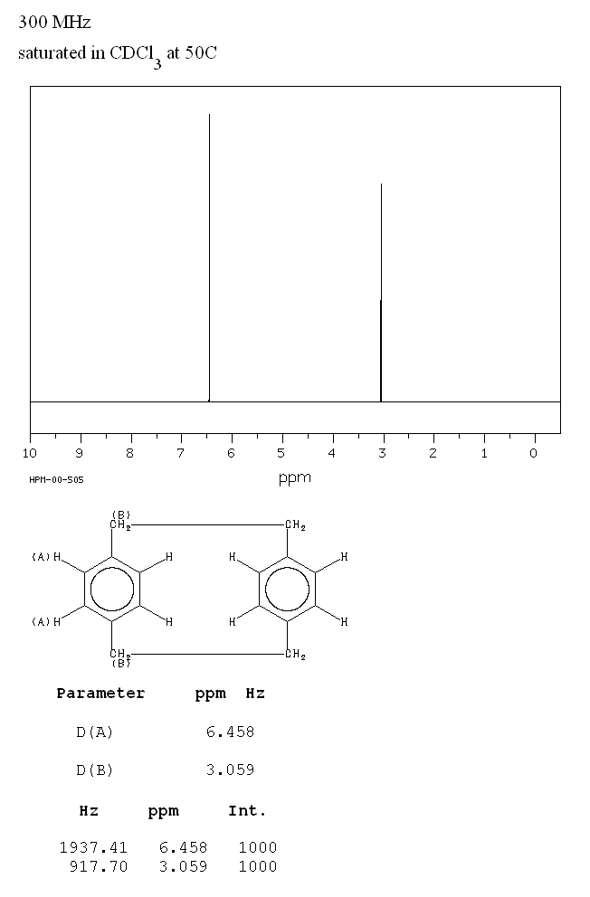 Parylene N(1633-22-3) Raman