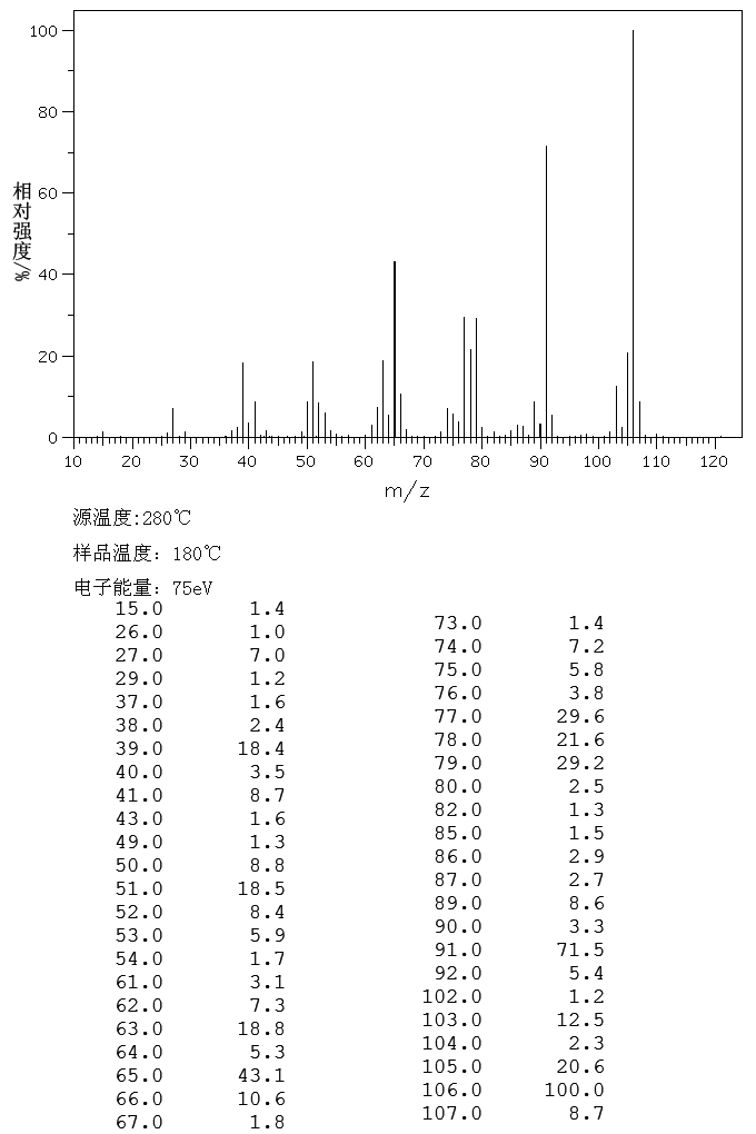 3,5-OCTADIYNE(16387-70-5) <sup>1</sup>H NMR