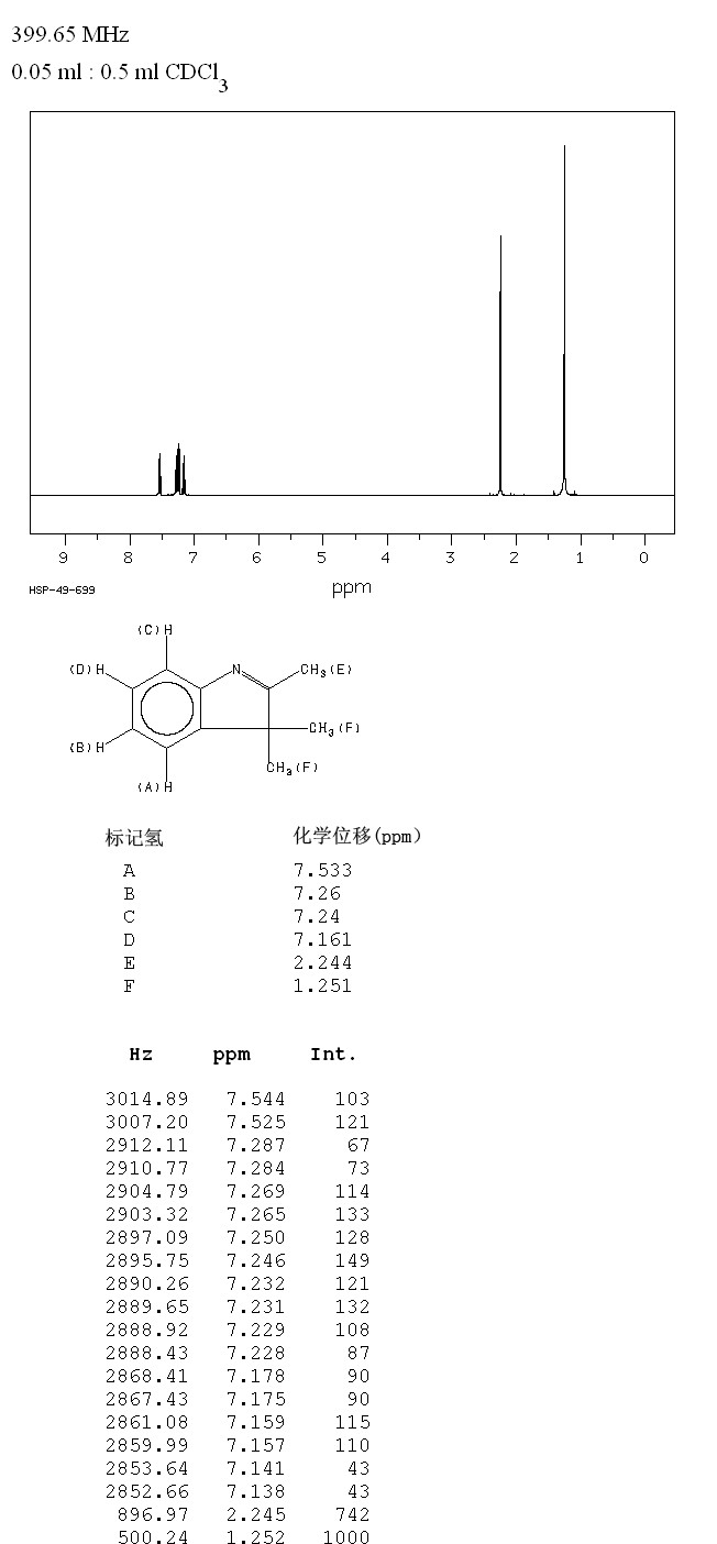 2,3,3-Trimethylindolenine(1640-39-7) <sup>13</sup>C NMR