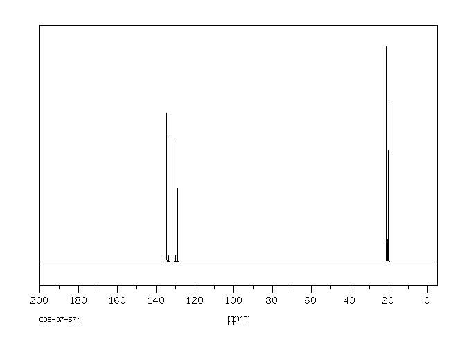 1-BROMO-2,3,5,6-TETRAMETHYLBENZENE(1646-53-3) IR1