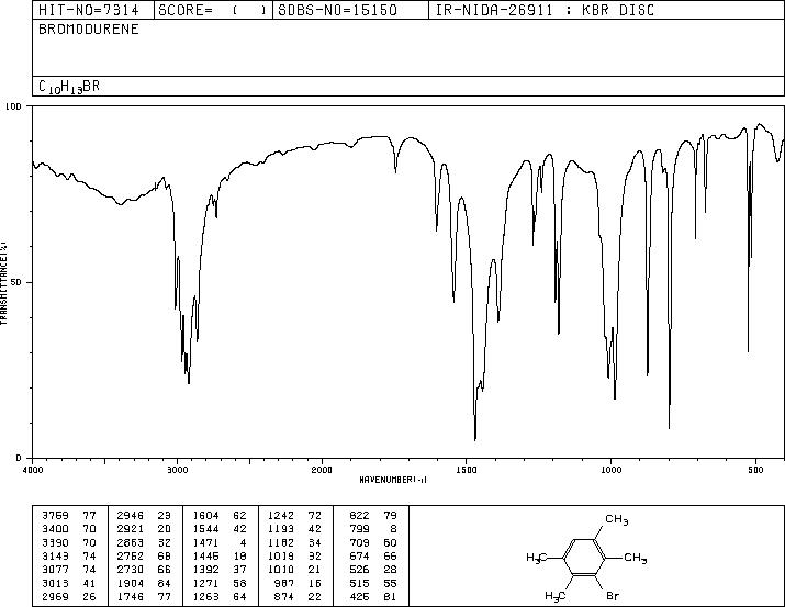 1-BROMO-2,3,5,6-TETRAMETHYLBENZENE(1646-53-3) IR1