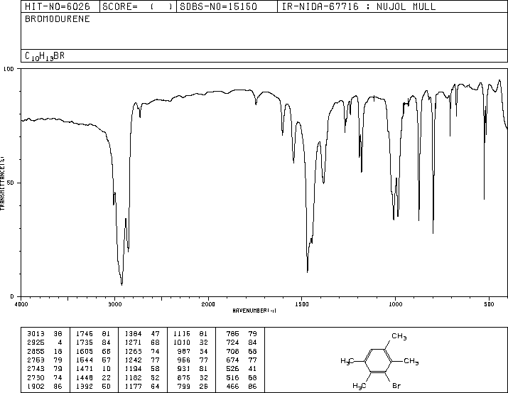1-BROMO-2,3,5,6-TETRAMETHYLBENZENE(1646-53-3) IR1