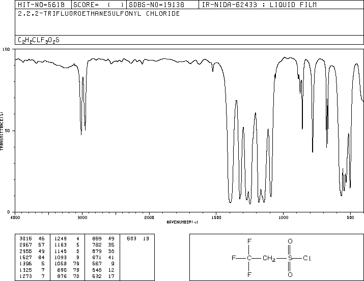 2,2,2-TRIFLUOROETHANESULFONYL CHLORIDE(1648-99-3) IR1