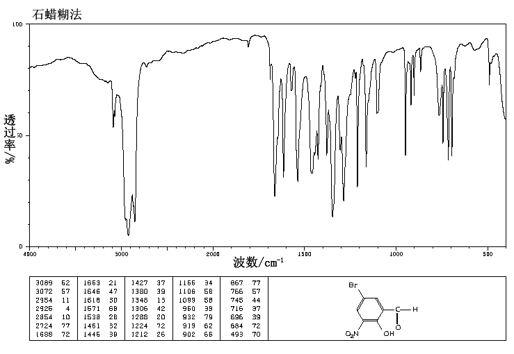5-BroMo-3-nitrosalicylaldehyde(16634-88-1) <sup>1</sup>H NMR