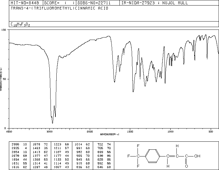 4-(Trifluoromethyl)cinnamic acid(16642-92-5) IR2