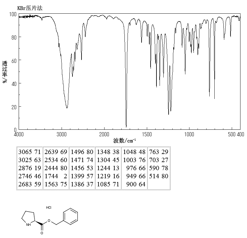 L-Proline benzyl ester hydrochloride(16652-71-4) IR1