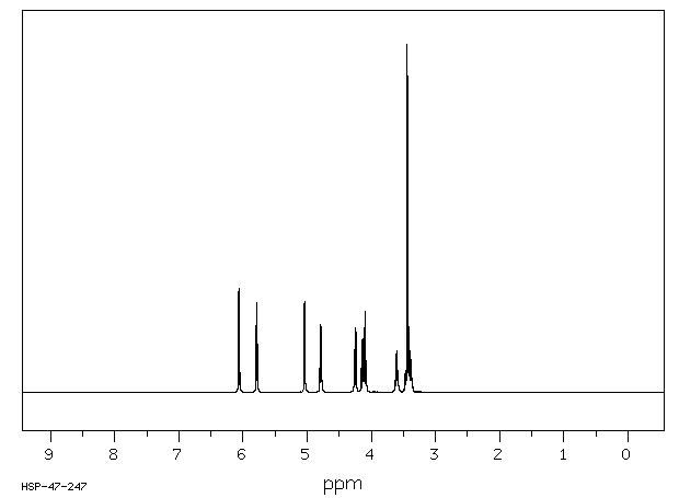 L-GALACTONO-1,4-LACTONE(1668-08-2) MS