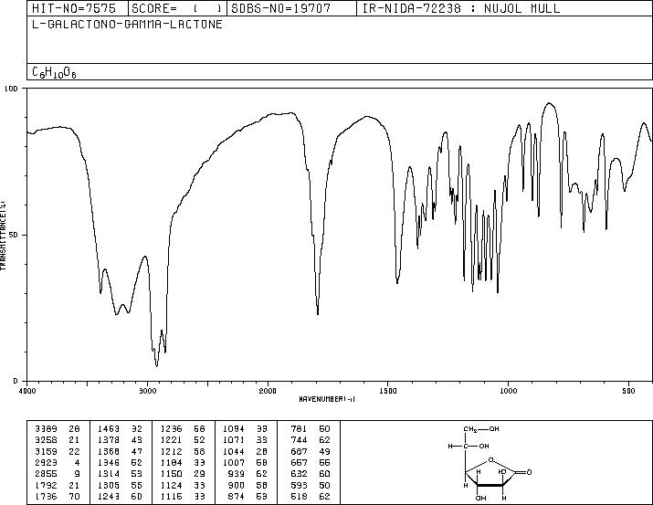 L-GALACTONO-1,4-LACTONE(1668-08-2) MS