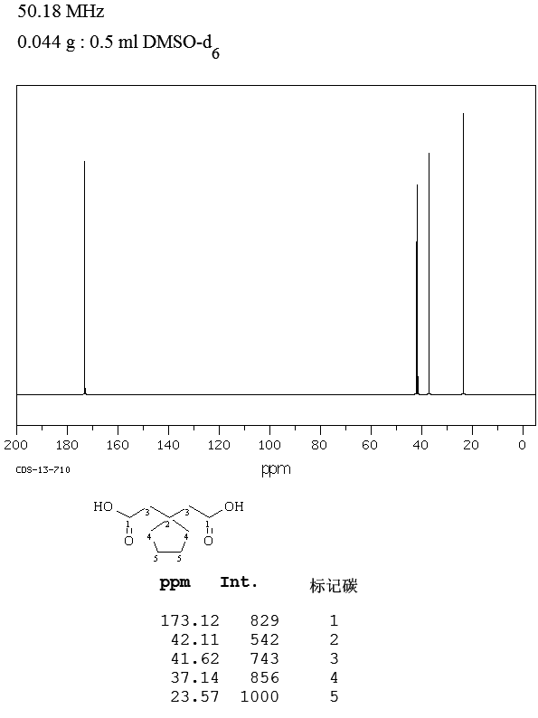 Cyclopentane-1,1-diacetic acid(16713-66-9) <sup>13</sup>C NMR