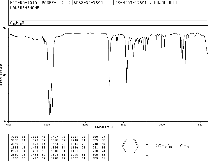LAUROPHENONE(1674-38-0) Raman