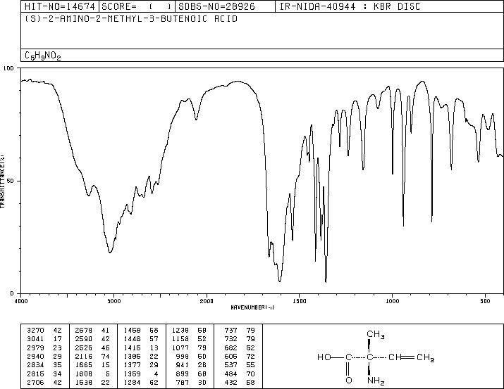 (S)-2-AMINO-2-METHYL-4-PENTENOIC ACID(16820-25-0) IR1