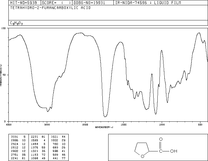 2-Tetrahydrofuroic acid(16874-33-2) IR1