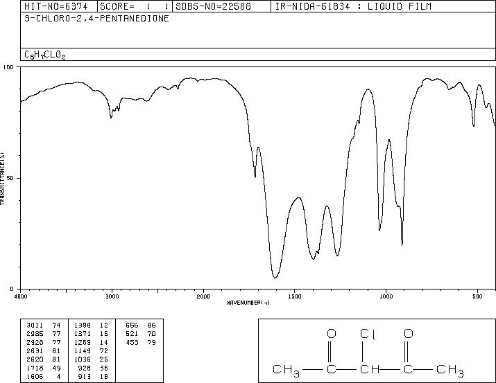 3-CHLORO-2,4-PENTANEDIONE(1694-29-7) Raman
