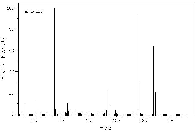 3-CHLORO-2,4-PENTANEDIONE(1694-29-7) Raman