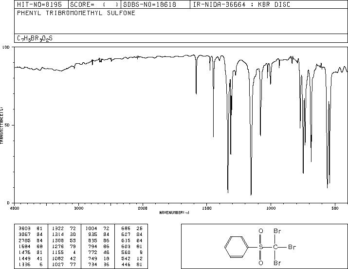 Phenyl tribromomethyl sulfone(17025-47-7) MS