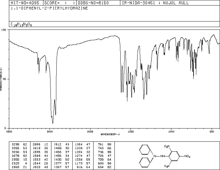 1,1-DIPHENYL-2-PICRYLHYDRAZINE(1707-75-1) IR1