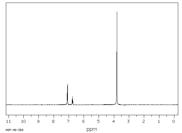 3,5-DIMETHOXYBENZOYL CHLORIDE(17213-57-9) <sup>1</sup>H NMR