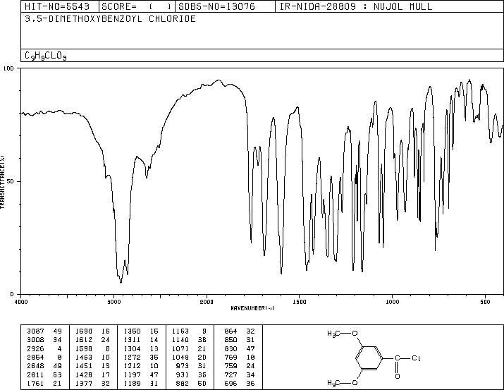 3,5-DIMETHOXYBENZOYL CHLORIDE(17213-57-9) <sup>1</sup>H NMR