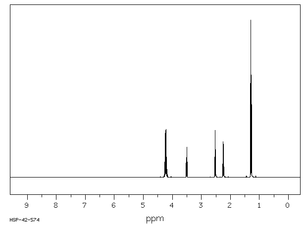 DIETHYL 2-(2-CYANOETHYL)MALONATE(17216-62-5) <sup>1</sup>H NMR