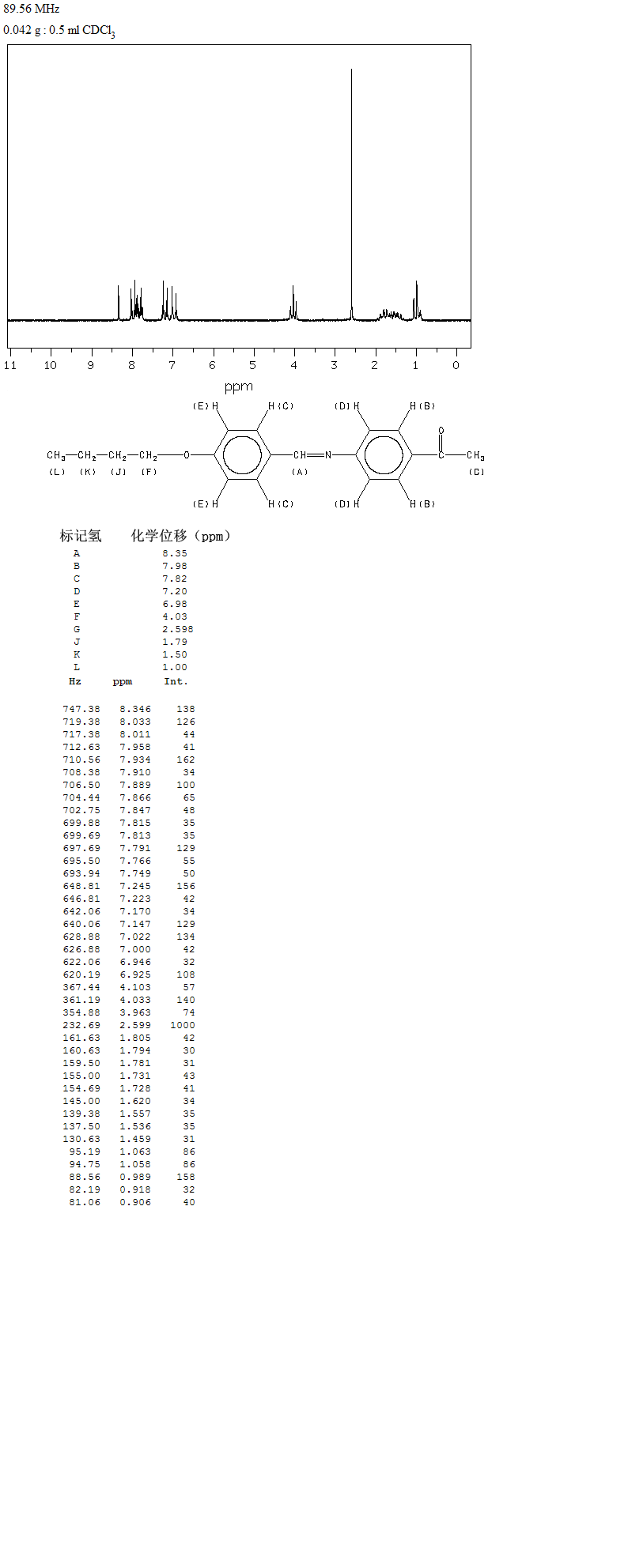 圖譜
