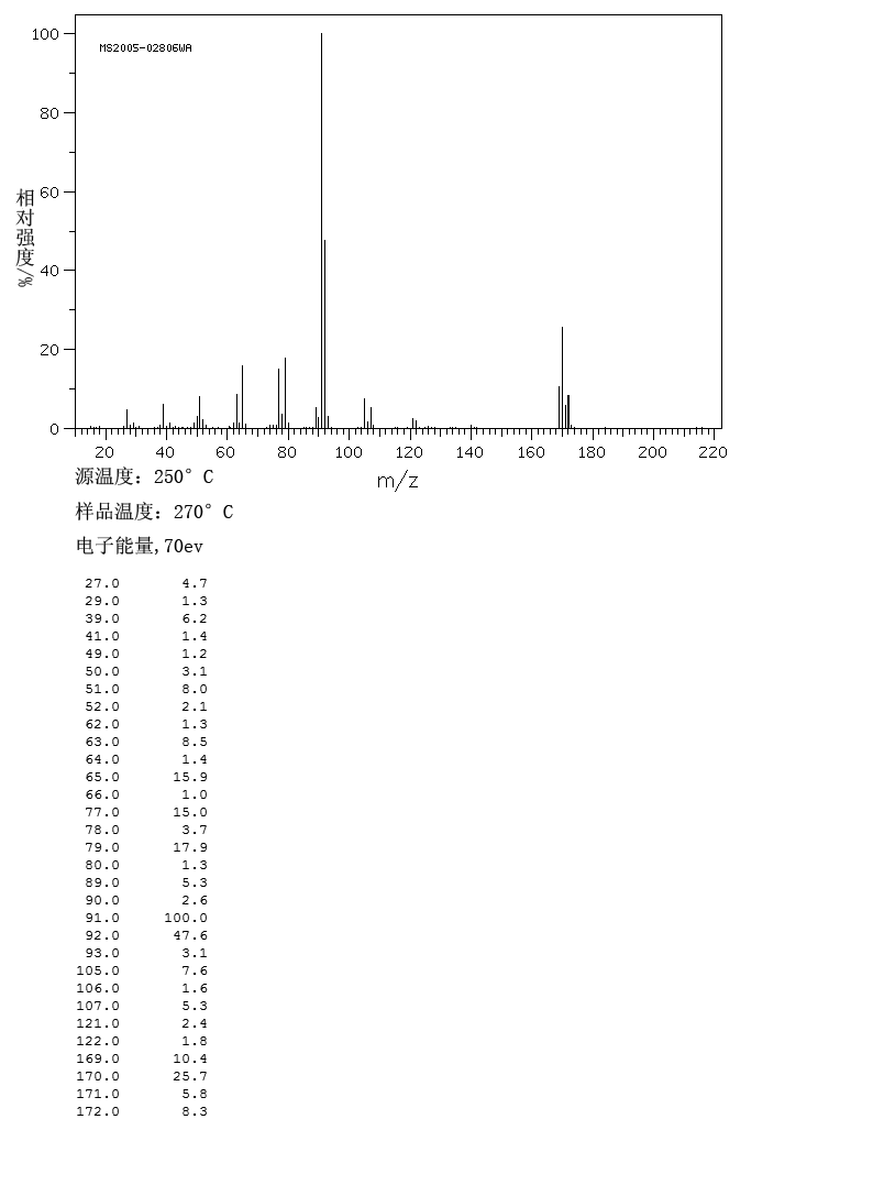 BENZYL 2-CHLOROETHYL ETHER(17229-17-3) <sup>1</sup>H NMR