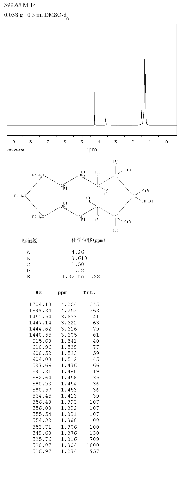圖譜