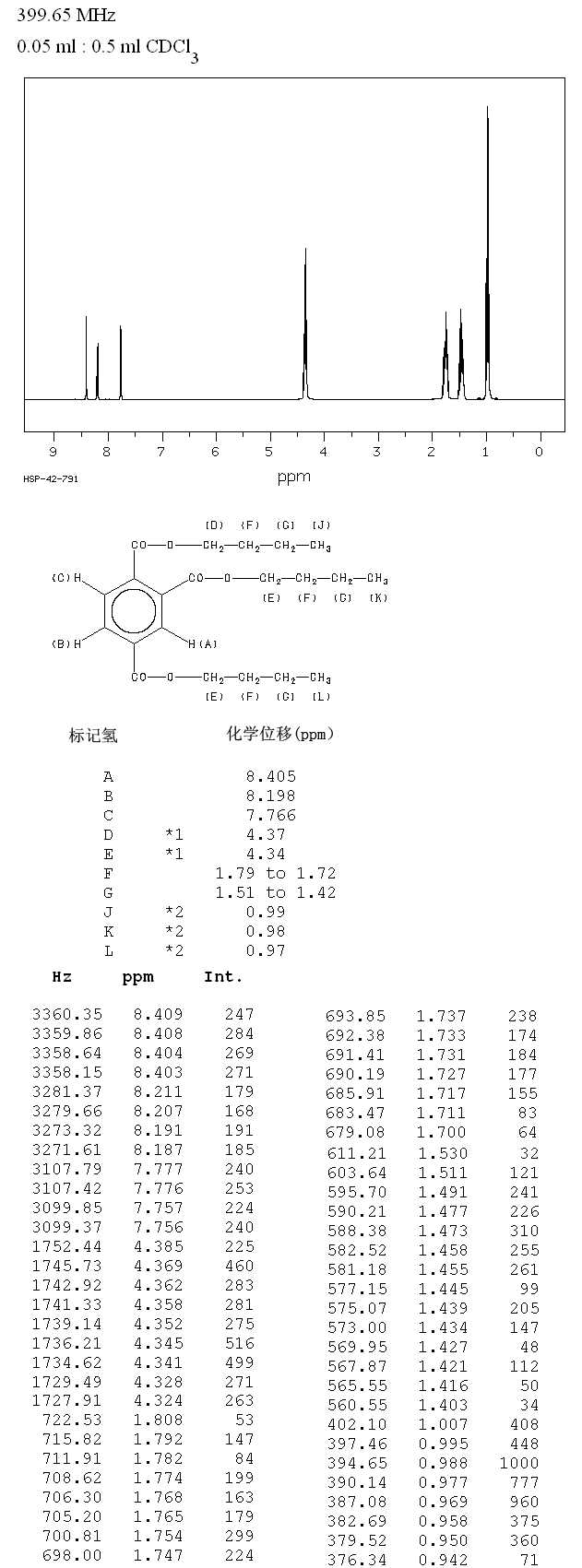TRIMELLITIC ACID TRI-N-BUTYL ESTER(1726-23-4) <sup>1</sup>H NMR