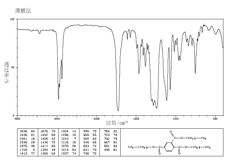 TRIMELLITIC ACID TRI-N-BUTYL ESTER(1726-23-4) <sup>1</sup>H NMR