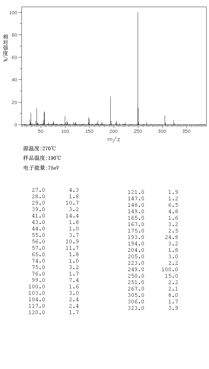 TRIMELLITIC ACID TRI-N-BUTYL ESTER(1726-23-4) <sup>1</sup>H NMR
