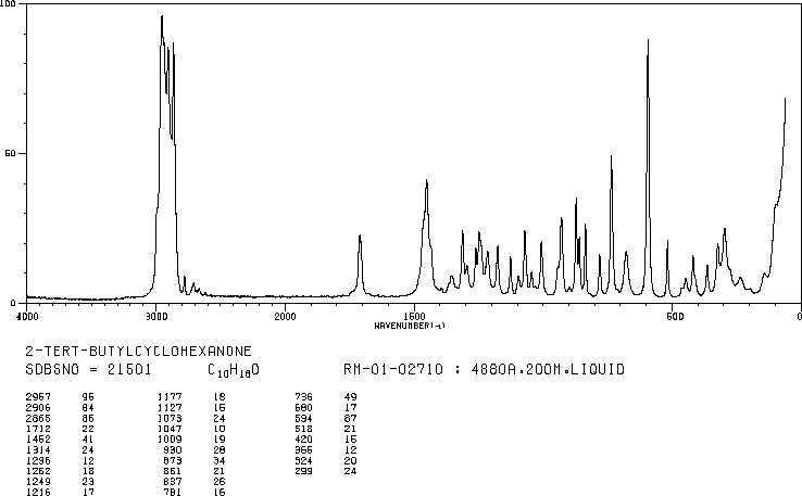 2-TERT-BUTYLCYCLOHEXANONE(1728-46-7) MS