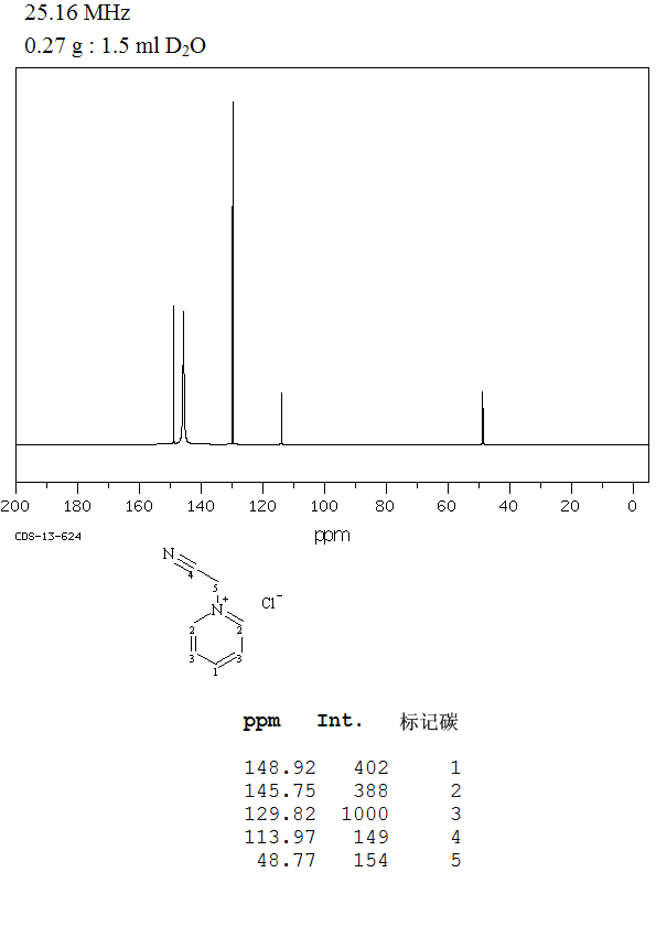 N-(CYANOMETHYL)PYRIDINIUM CHLORIDE(17281-59-3) IR2