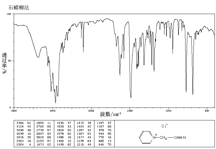 N-(CYANOMETHYL)PYRIDINIUM CHLORIDE(17281-59-3) IR2