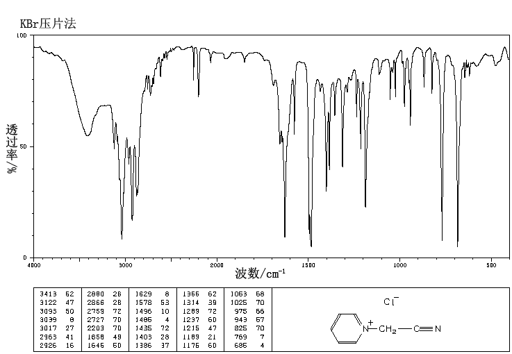 N-(CYANOMETHYL)PYRIDINIUM CHLORIDE(17281-59-3) IR2