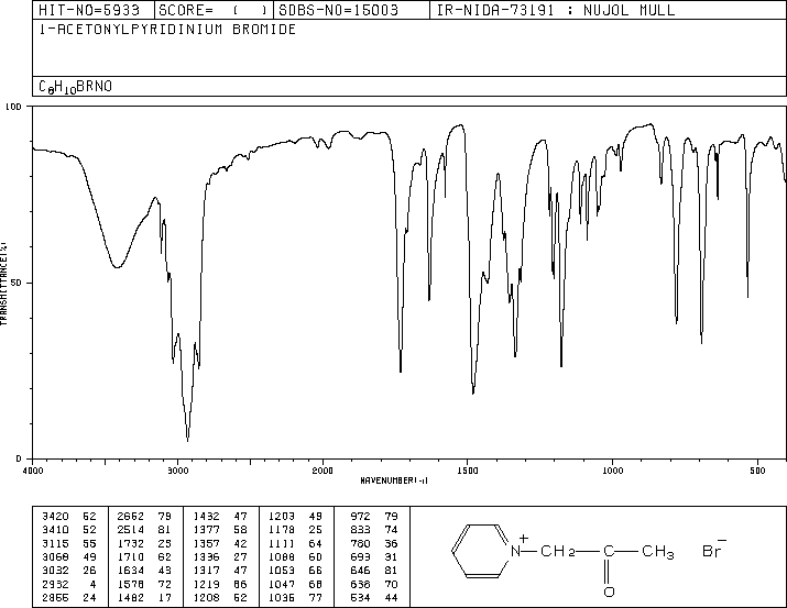 N-ACETONYLPYRIDINIUM BROMIDE(17282-41-6) <sup>13</sup>C NMR
