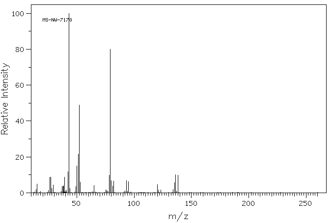 N-ACETONYLPYRIDINIUM BROMIDE(17282-41-6) <sup>13</sup>C NMR